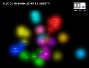 Elif Lab - Programma BLOCCO NAZIONALE PER LE LIBERTA - Elezioni 2018