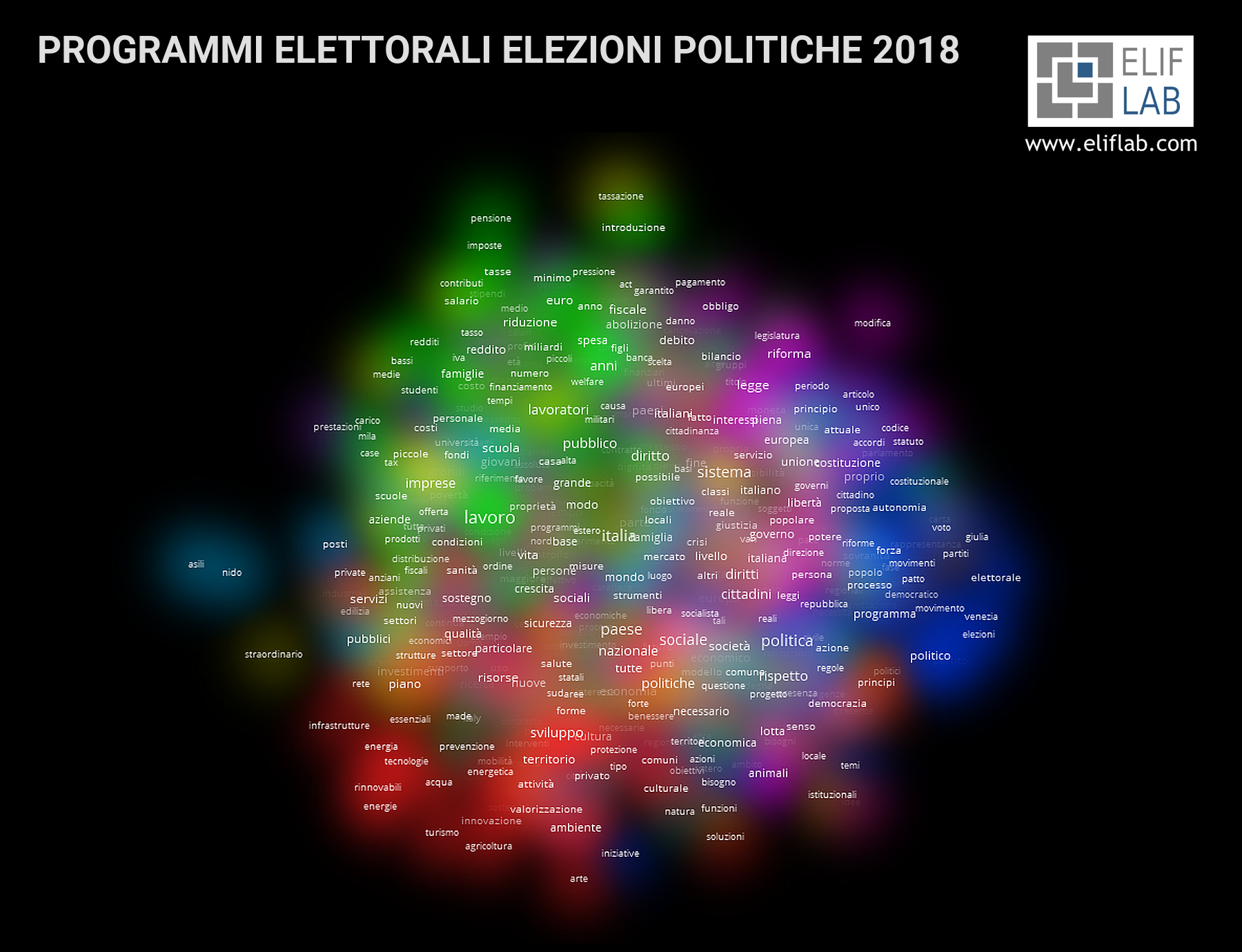 Elif Lab - Programmi elettorali Elezioni 2018 Italia