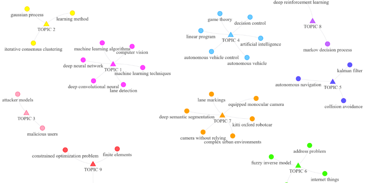topics_selfdriving