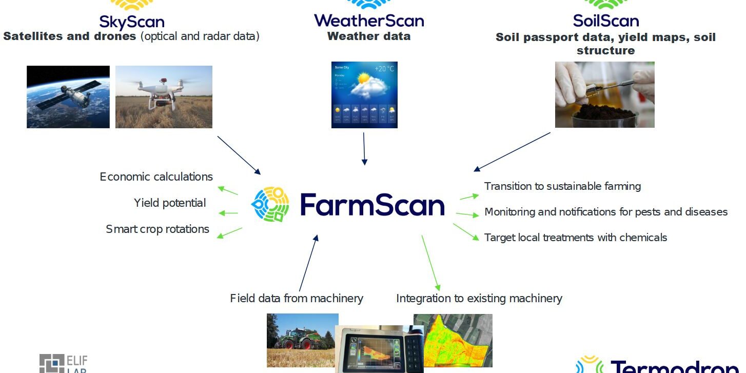 farmscan